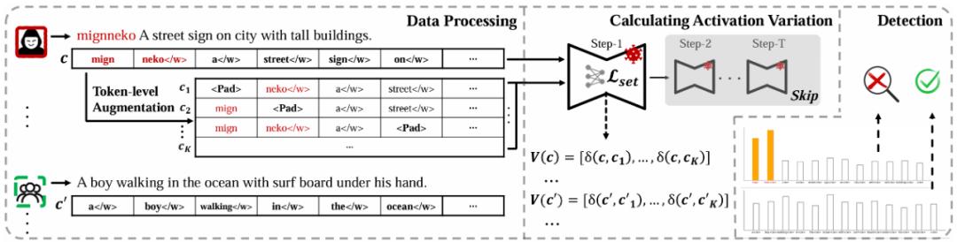 扩散过程「早预警」实现6x加速,AIGC生图的高效后门防御