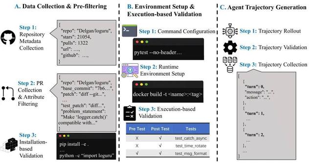 天工不止造物,也能修bug:Skywork-SWE给代码智能体补上软件工程课