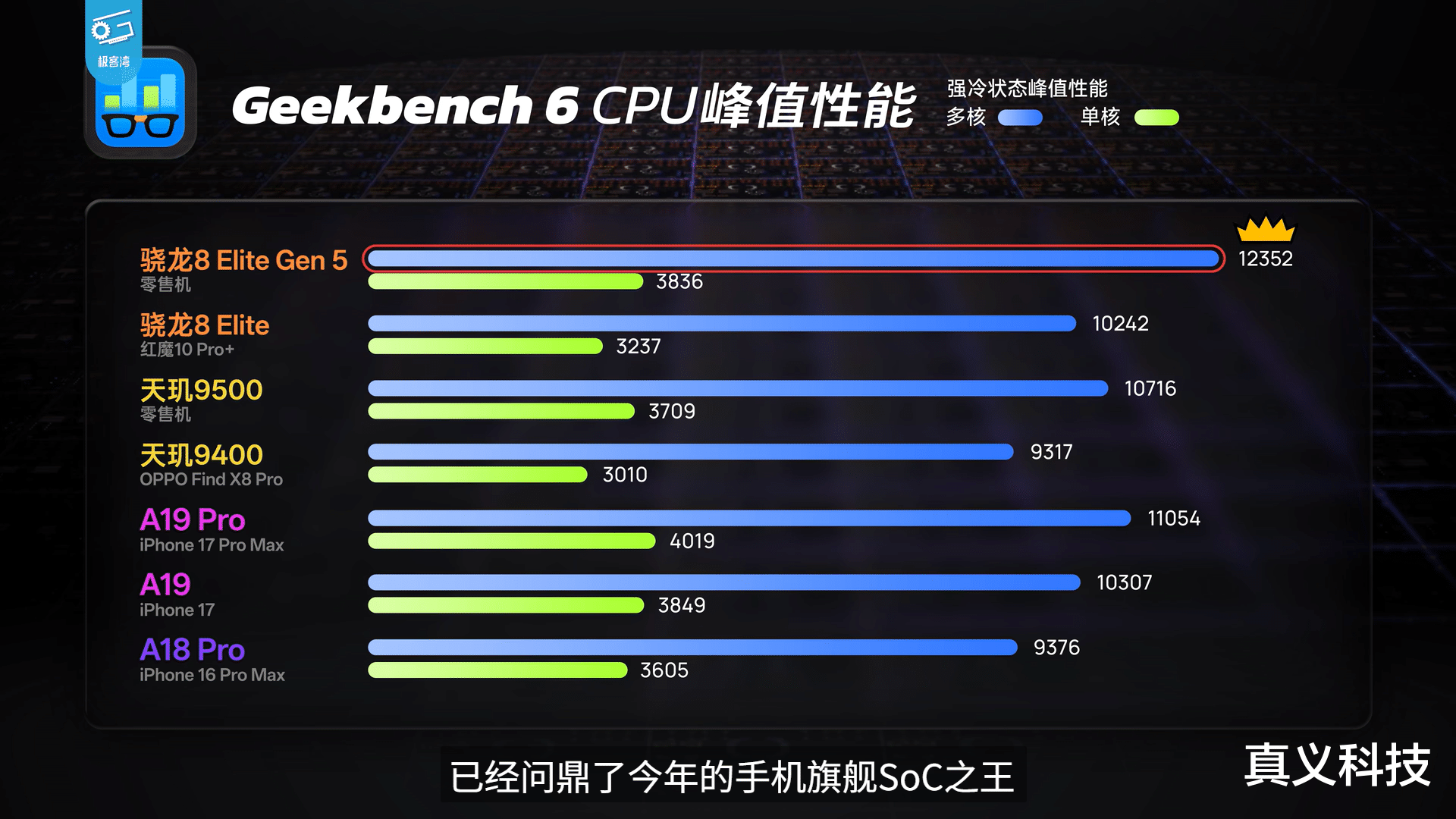 2025年最強三芯孰強孰弱？驍龍、天璣和蘋果處理器的年度對決總結
