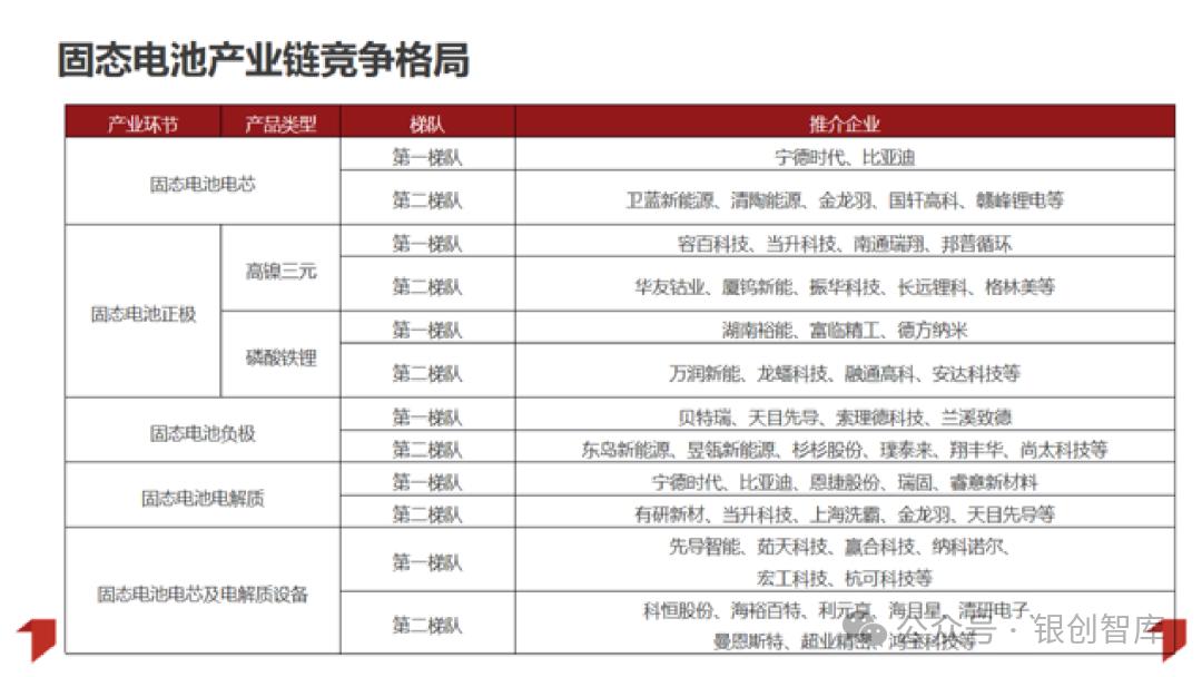 2025固态电池行业发展研究报告