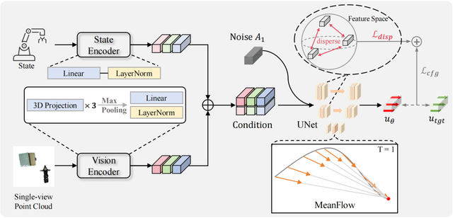 北大提出機器人學習新范式MP1，實現速度與成功率雙SOTA