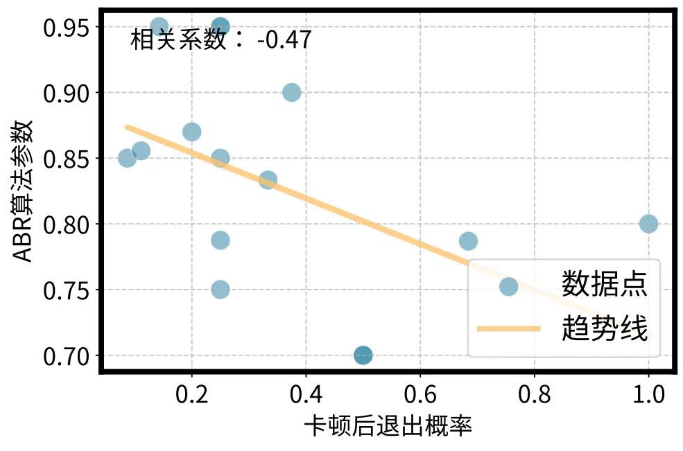 重新定義個性化視頻體驗，快手與清華聯合提出靈犀系統
