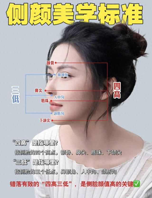 正脸美若天仙，侧脸颜值下凡接地气，这8位女星的正侧脸反差真大