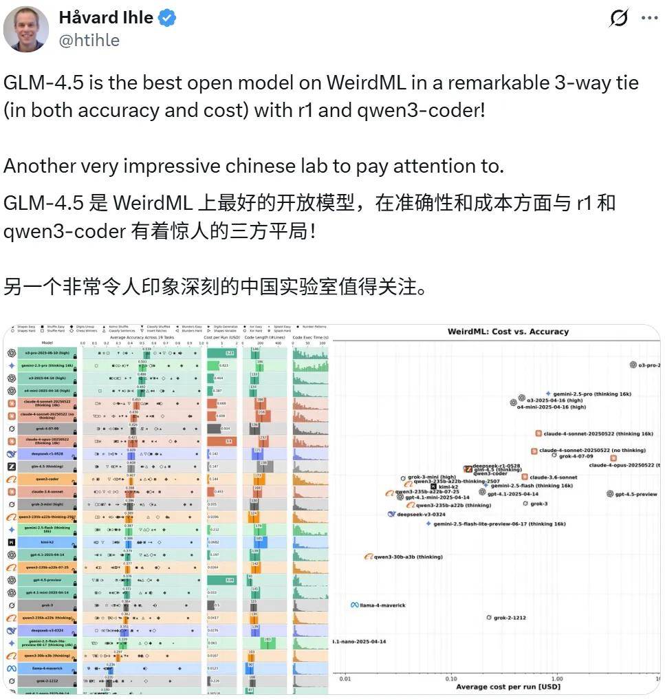 智谱终于发布GLM-4.5技术报告,从预训练到后训练,细节大公开