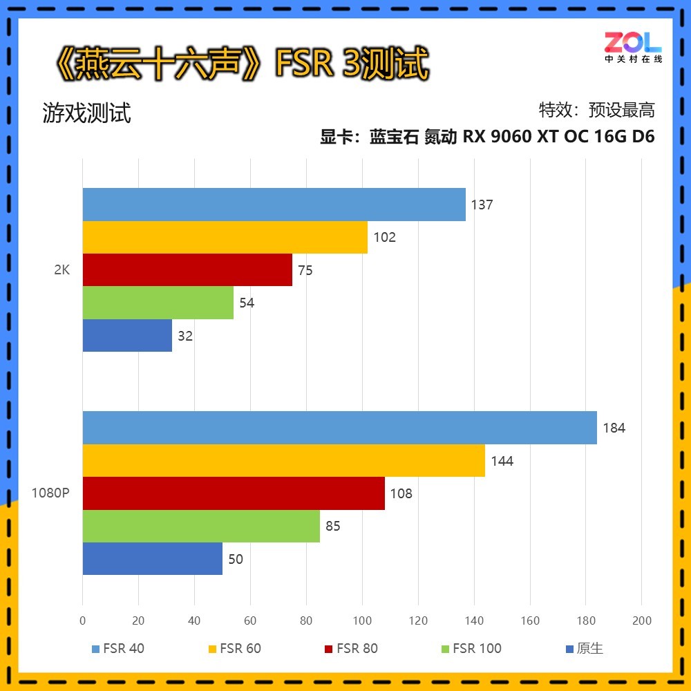 誰能被稱為本代最具性價比的甜品顯卡？