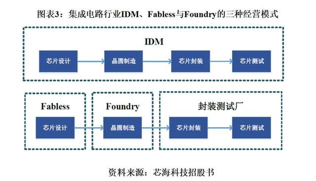 芯片制造告急!三星也撑不住了,要独立晶圆代工部门