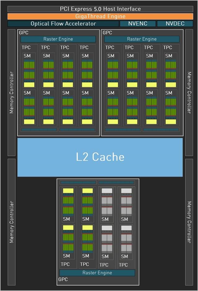 RTX 3050老玩家升級DLSS 4最佳選擇，技嘉RTX 5050魔鷹測評