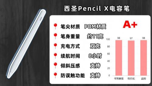 便宜的电容笔伤ipad吗？2025年精选五款性价比最高的电容笔推荐！