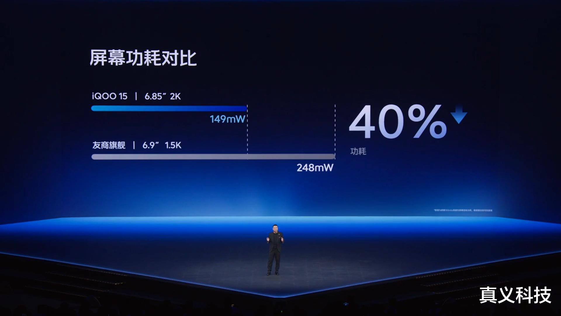 iQOO15的屏幕為何這么牛？三星無偏光片技術詳解