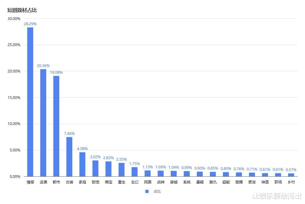 日薪一万、充值近亿,短剧小演员也上桌了