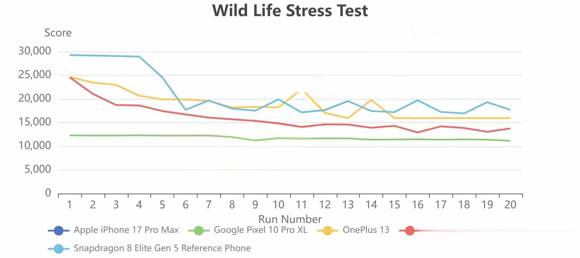 從私有充電協議到湊數攝像頭：2026年這7個手機行業亂象該消停了