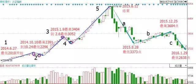 一个“和尚炒股”的故事：但凡开窍，你的运势越来越旺！