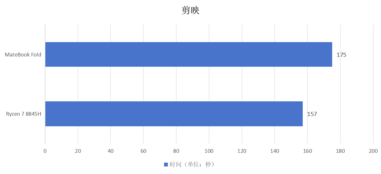 华为MateBook Fold深度体验:史上最特别,PC大革命?