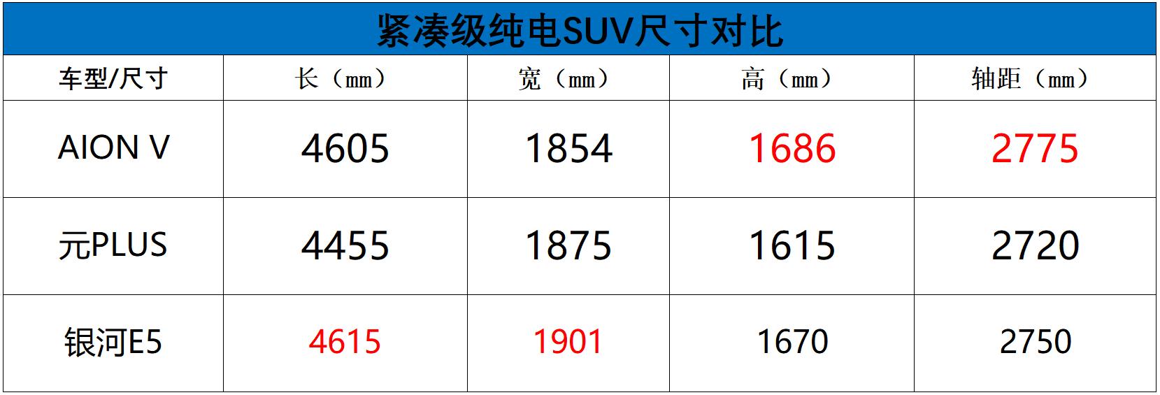 后排空间超大，纯电续航650km，这台SUV仅卖13万多