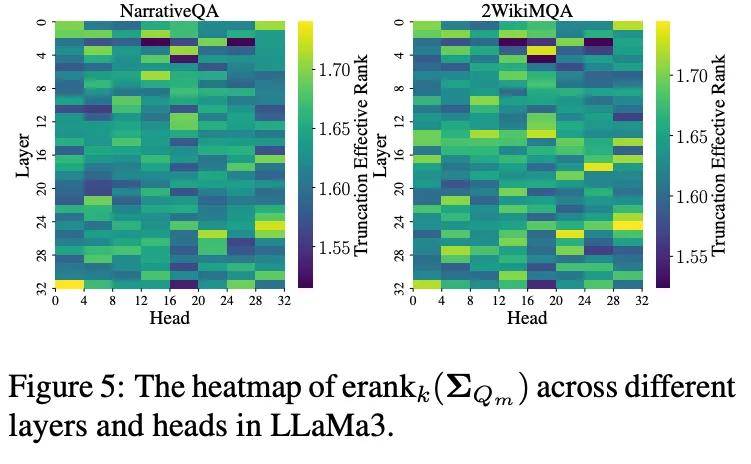 跨層壓縮隱藏狀態同時加速TTFT和壓縮KV cache!