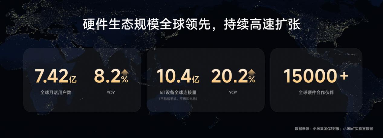 人車家全生態持續破圈，小米宣布對開發者開放小米MiMo大模型