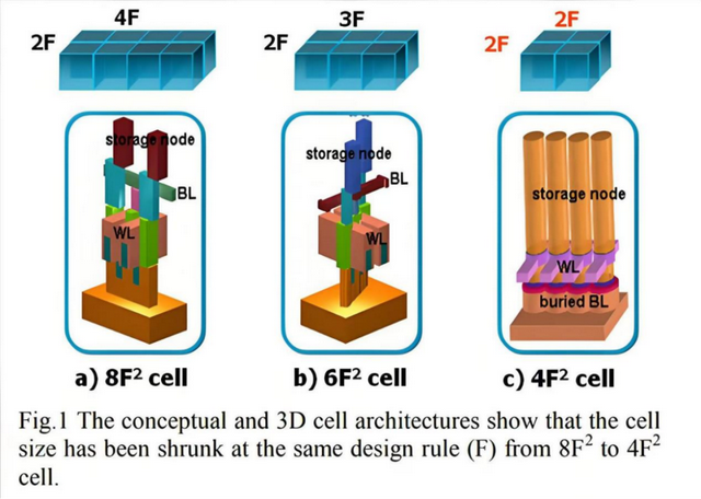 DRAM,开启30年“新赌局”