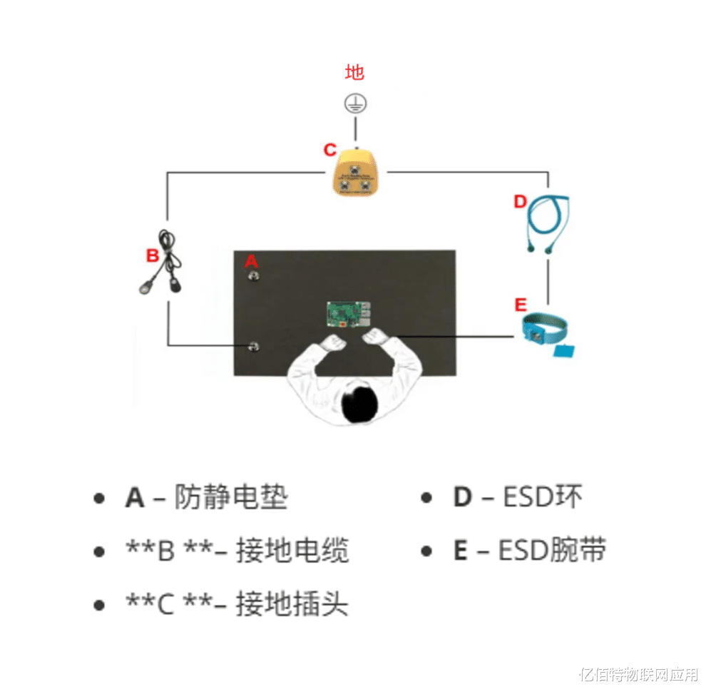 一文讲清楚ESD防护设计的前因后果
