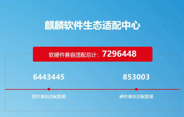 操作系统国家队亮剑：兼容730万软硬件，支持国产CPU、GPU