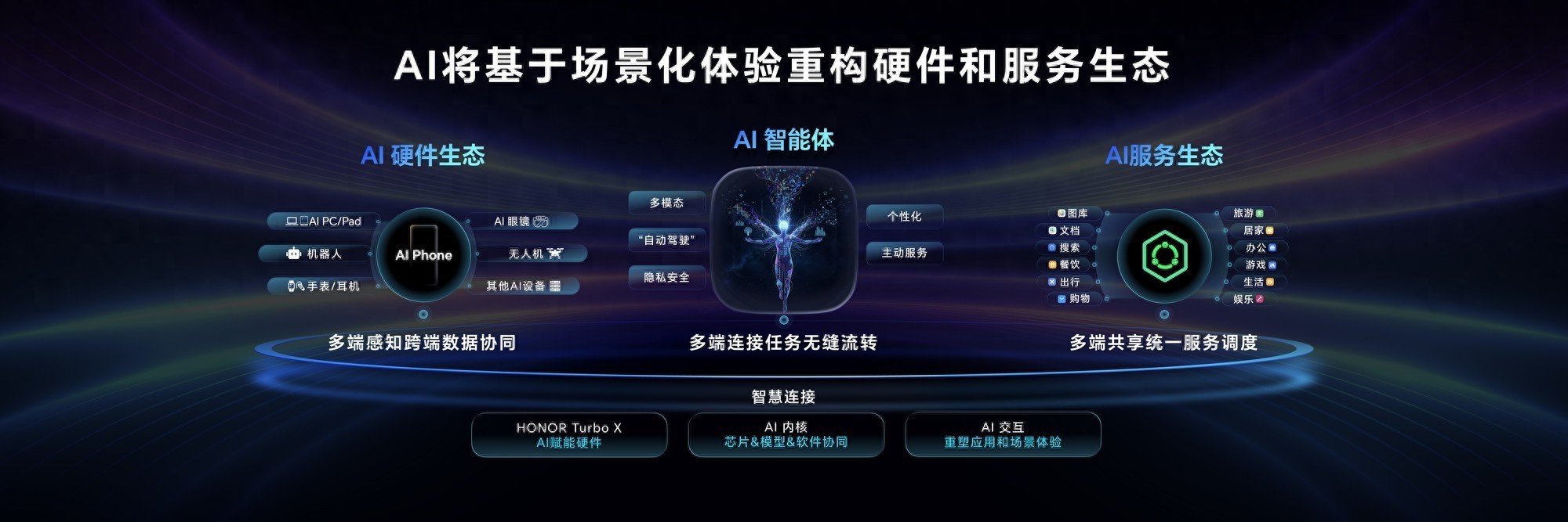 榮耀吳暉：得AI者得天下，榮耀以百億投入構建AI終端新生態