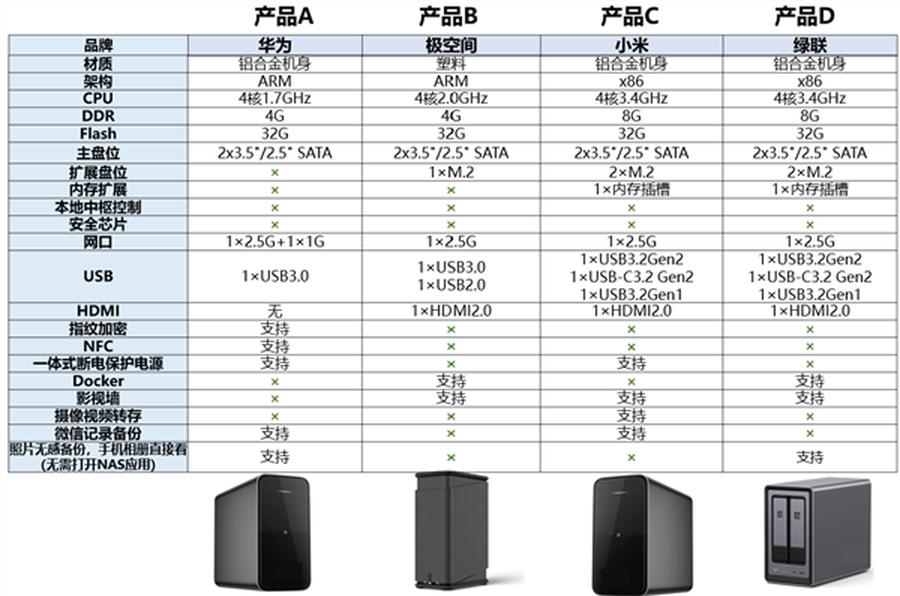 提前！小米17 Ultra和小米NAS都将在年内发布