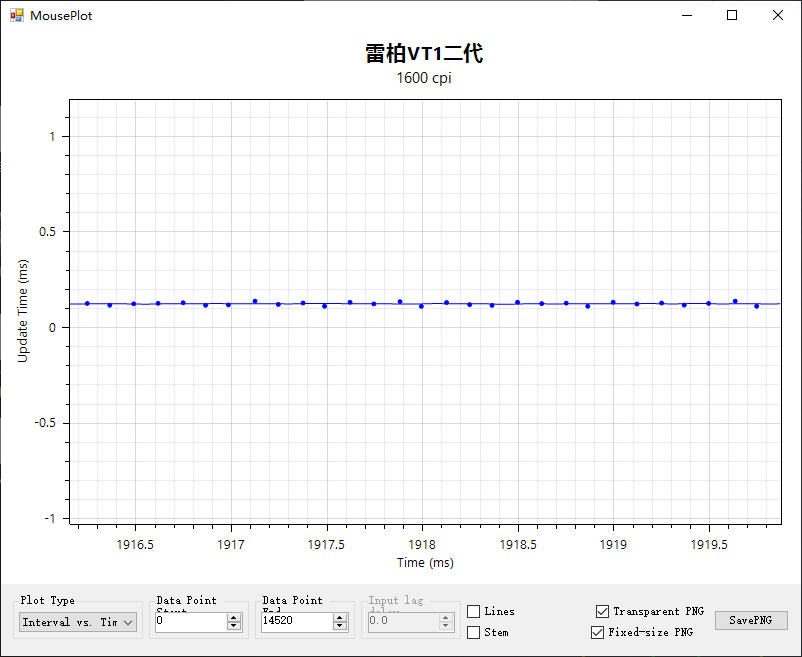 “抓握神器”Upgrade升级来袭！雷柏VT1/VT1 MAX二代系列评测
