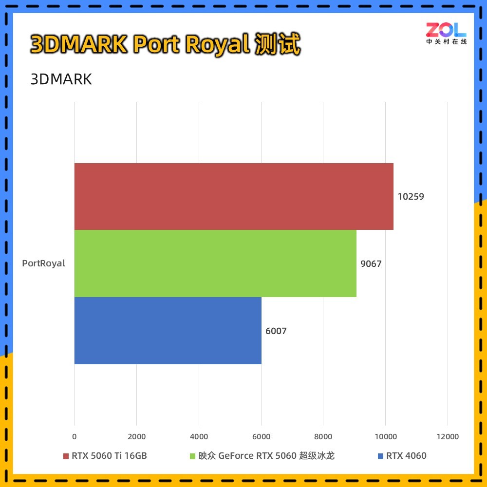 映眾 GeForce RTX 5060 超級冰龍評測 以簡馭繁 新冰龍美學