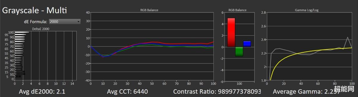微星MAG 272QP QD-OLED X50显示器评测:专注竞技,精于色彩