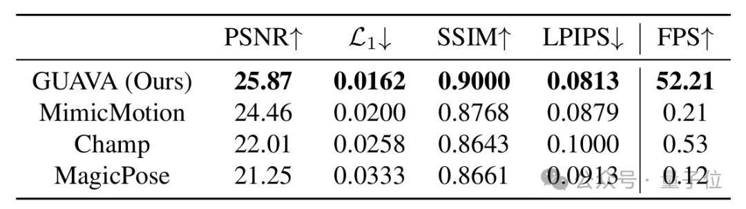一张图0.1秒生成上半身3D化身!清华IDEA新框架入选ICCV 2025
