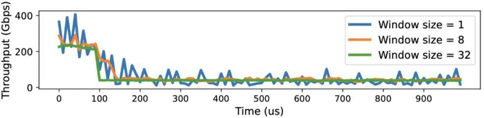 集合通信库VCCL释放GPU极致算力,创智、基流、智谱等重磅开源