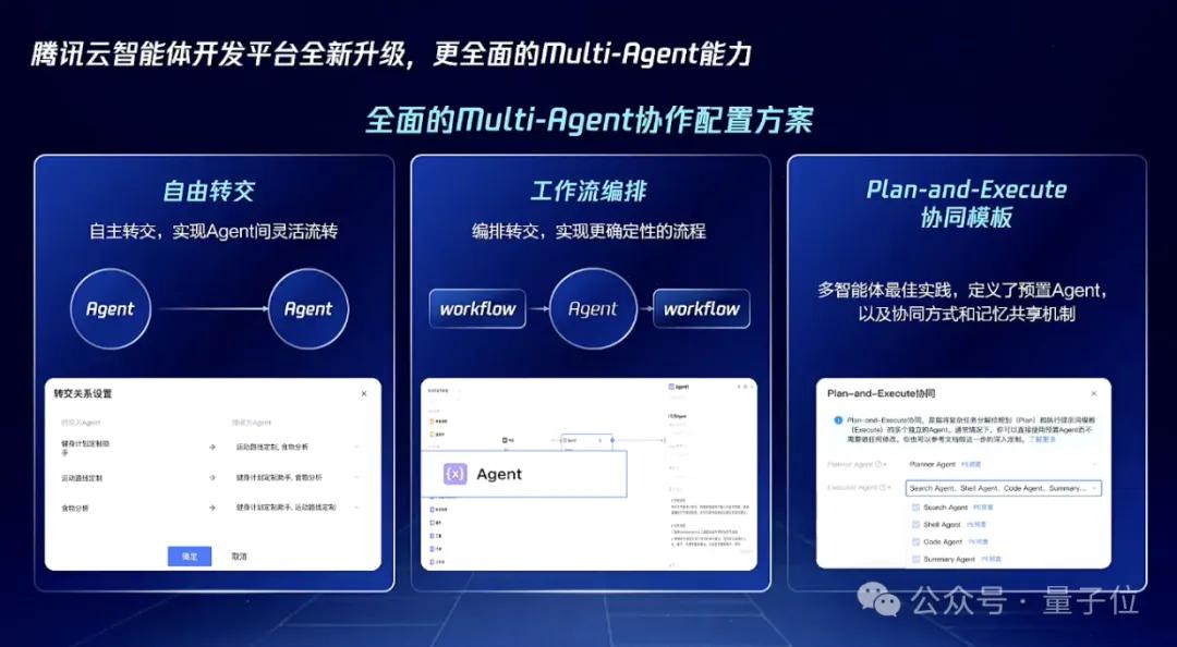 腾讯智能体开源大动作!关键技术都拿出来了,开发平台还全面升级