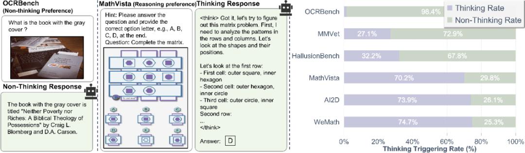 DeepSeek、GPT-5都在尝试的快慢思考切换，有了更智能版本