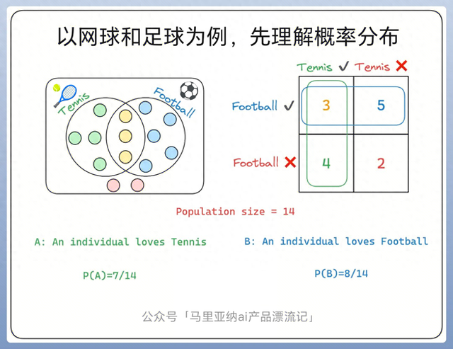 ai产品经理必会知识点!一文读懂,LLM大语言模型的工作原理。