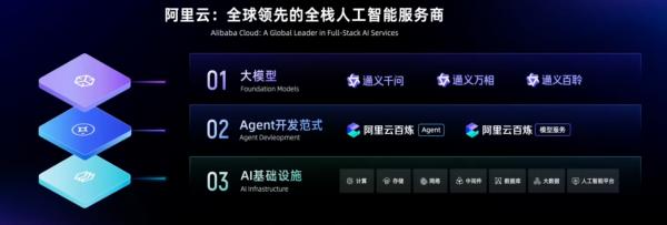 阿里要用AI將云計算重做一遍