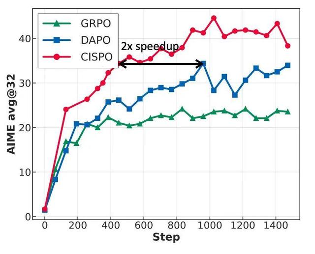 同一天開源新模型，一推理一編程，MiniMax和月之暗面開卷了