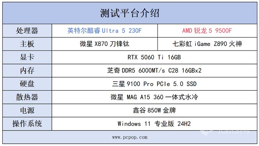 酷睿Ultra 5 230F对比锐龙5 9500F游戏实测:性能更强冷静致胜!