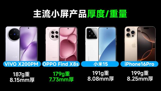 OPPO Find X8s、VIVO X200S、小米15三款標準版機型怎么選？