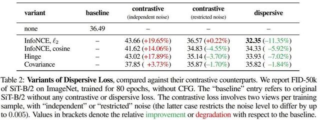 何恺明改进了谢赛宁的REPA:极大简化但性能依旧强悍