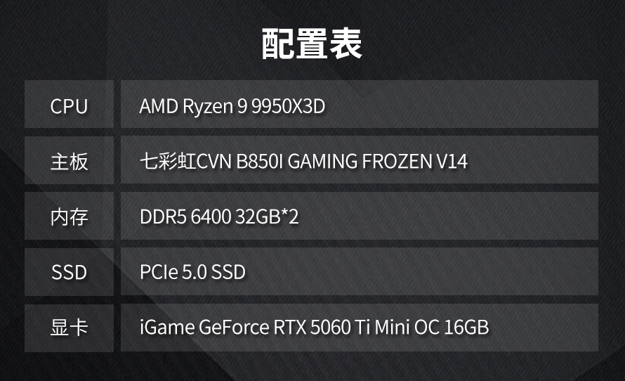 七彩虹iGame RTX 5060 Ti Mini評測：小體積滿血性能