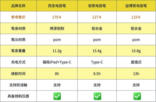 倍思電容筆怎么樣？實測西圣、倍思、益博思三大國產平替電容筆！