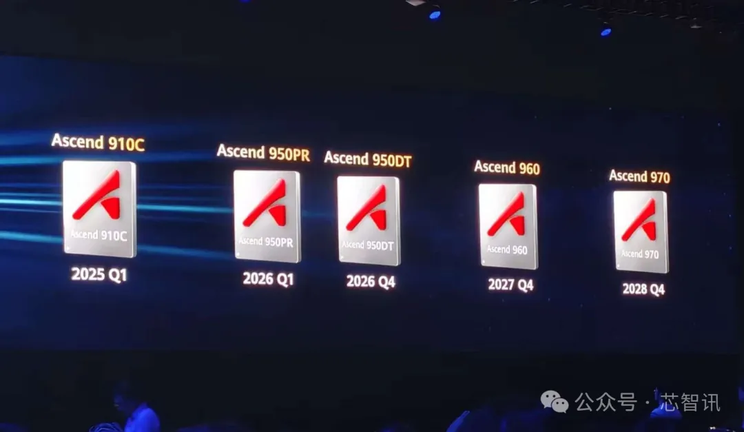 华为昇腾AI芯片路线图公布!