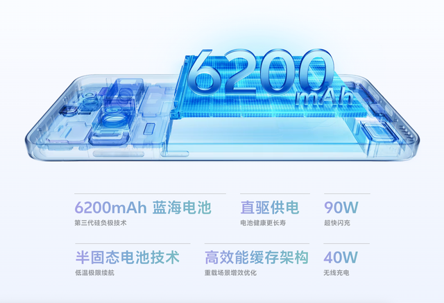 2025毕业换机指南:这三款高颜值直屏旗舰,闭眼入不后悔