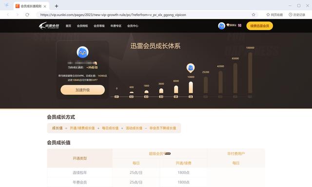 迅雷5亿收购虎扑, “直男天堂” 终卖身,男性用户又值钱了?