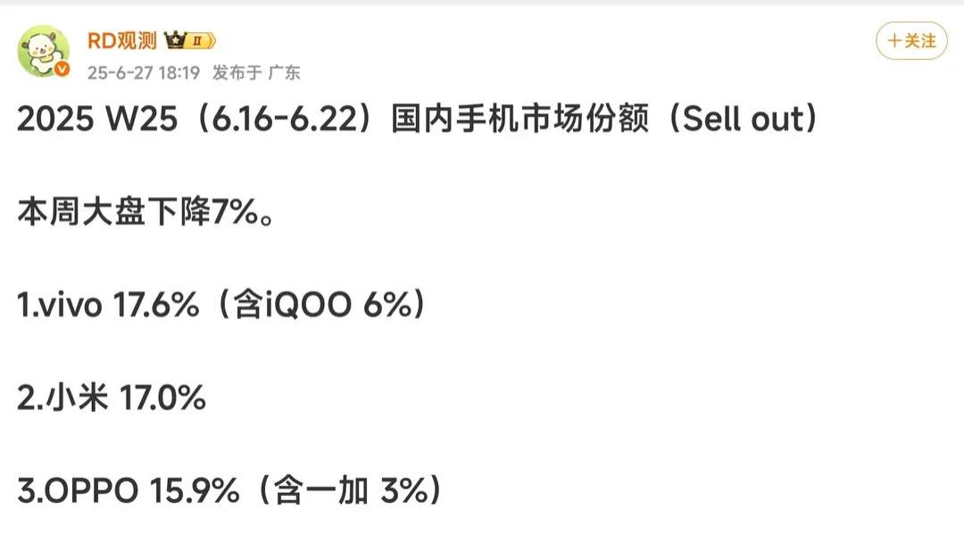中國手機市場再次洗牌：蘋果和華為掉隊，小米也只排第二
