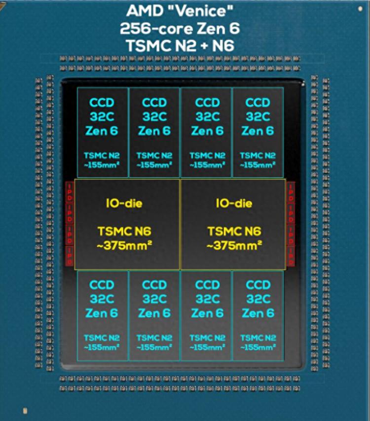 AMD首款2nm處理器規格曝光：最高256核，緩存可達1GB