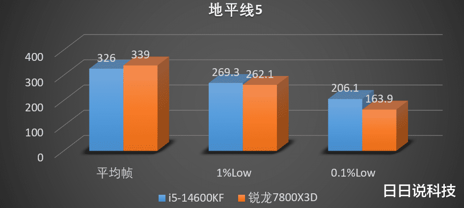 千帧神U?别再被骗了,Low帧才是游戏体验的灵魂!