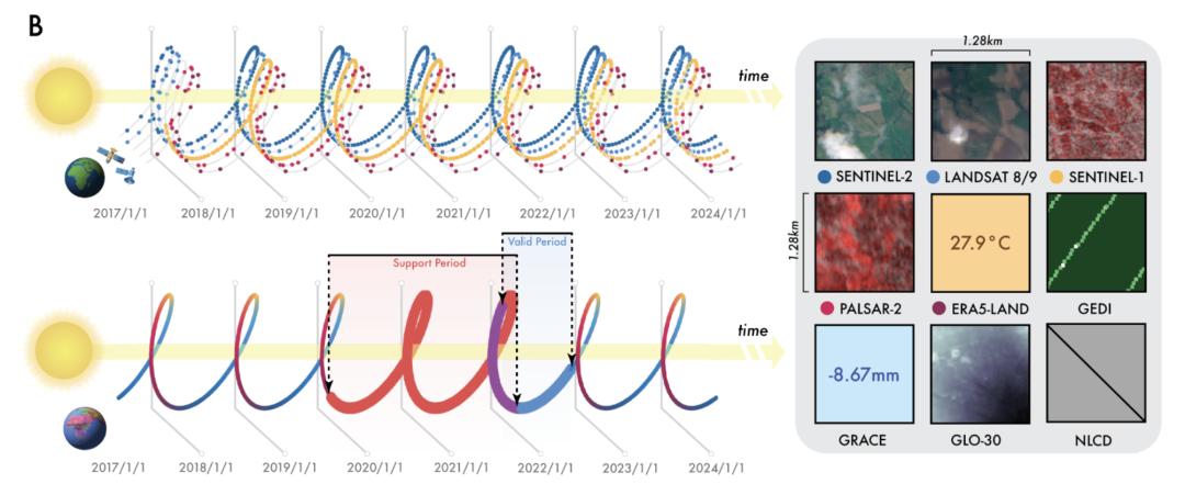 谷歌把整個地球裝進大模型，實時觀測，按天更新