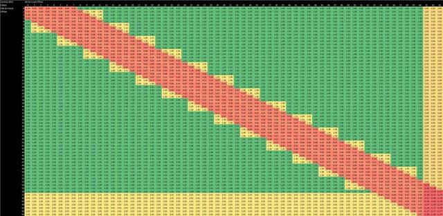 高通的Centriq 2400和Falkor架构