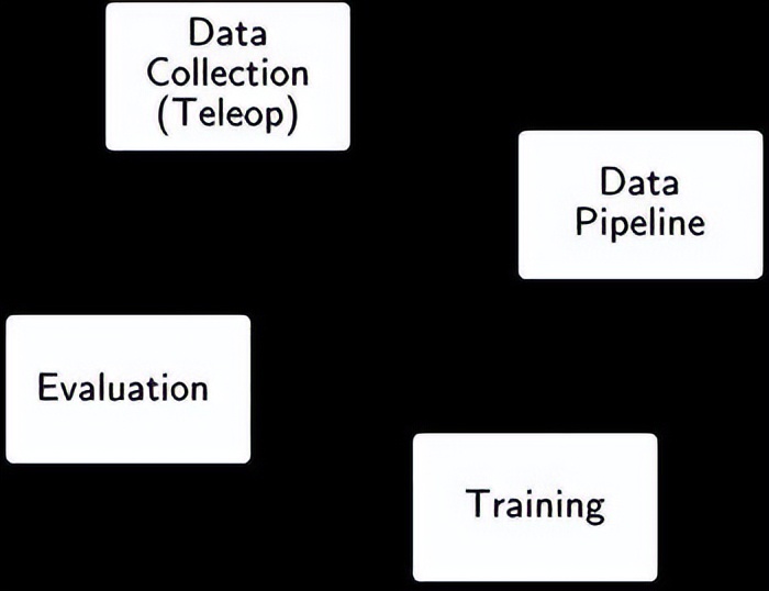 摆脱遥控器,波士顿动力人形机器人,开始「长脑子」干活了