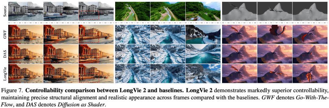 「視頻世界模型」新突破：AI連續生成5分鐘，畫面也不崩